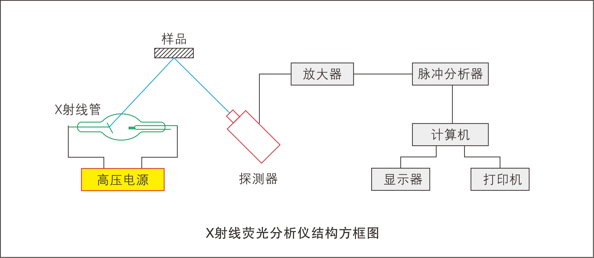 能量色散X射线荧光仪器原理.jpg